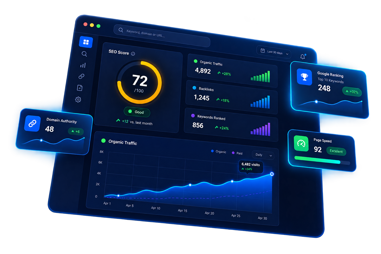 ITS SEO EASY analytics dashboard